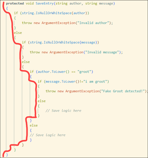 Bumpy Road - 4 layers of 'if' statements nested within a method.