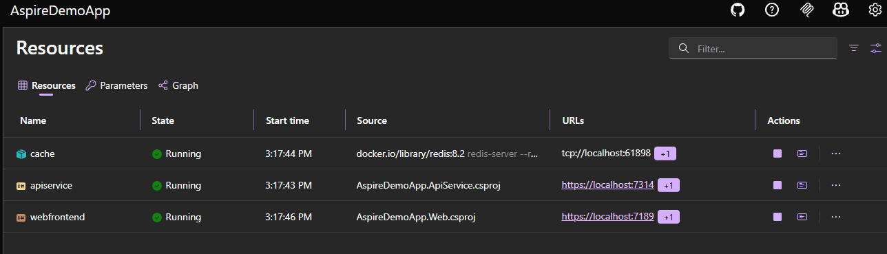 A look at the basic Aspire dashboard