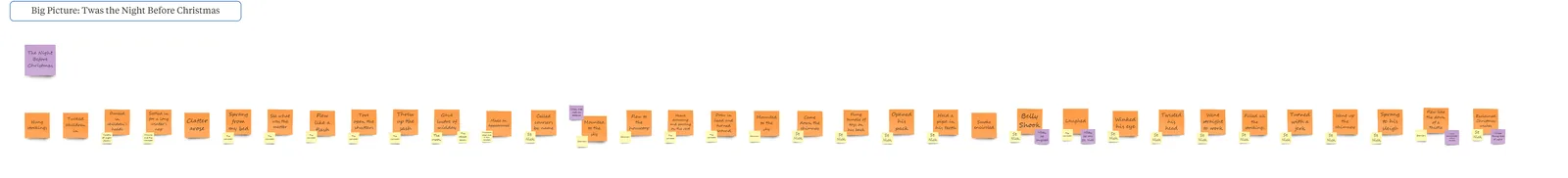 EventStorming the Poem that starts &ldquo;Twas the night before Christmas&rdquo;