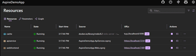 A look at the basic Aspire dashboard