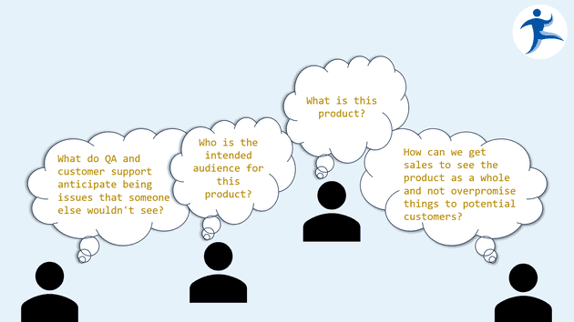 People wondering the following questions - "What is this product?", "Who is the intended audience for this product?", "What do QA an customer support anticipate being issues that someone else wouldn't see?", and "How can we get sales to see the product as a whole and not overpromise things to potential customers?".