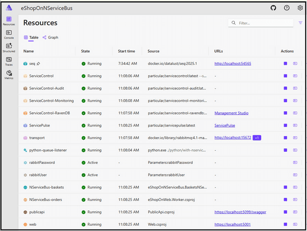 eShopOnNServiceBus .NET Aspire Dashboard